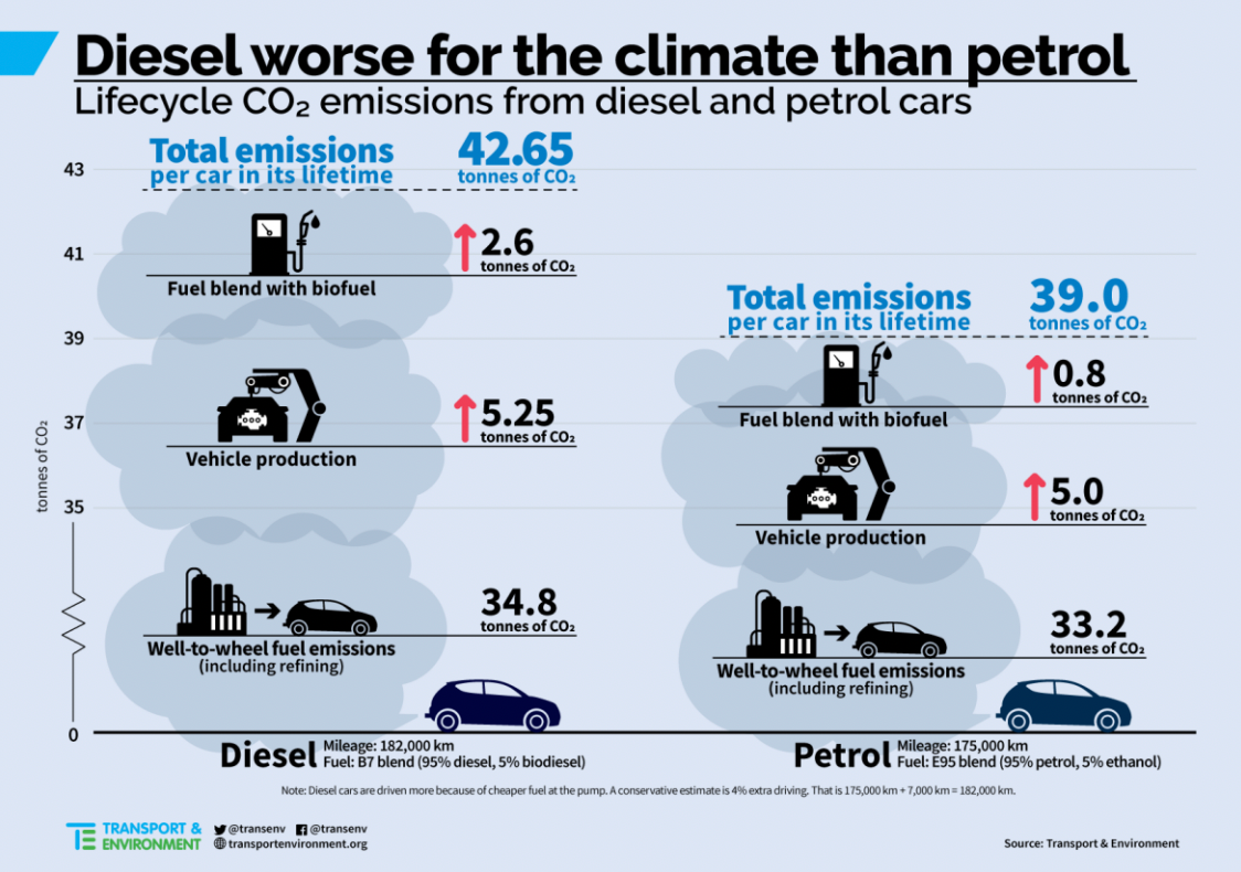 Transport & Environment