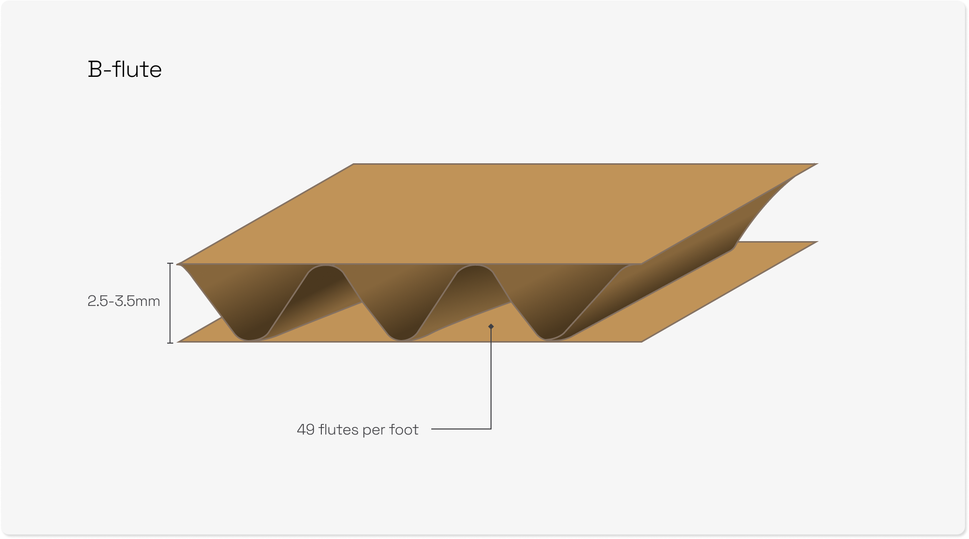 B flute is often used in shipping boxes.