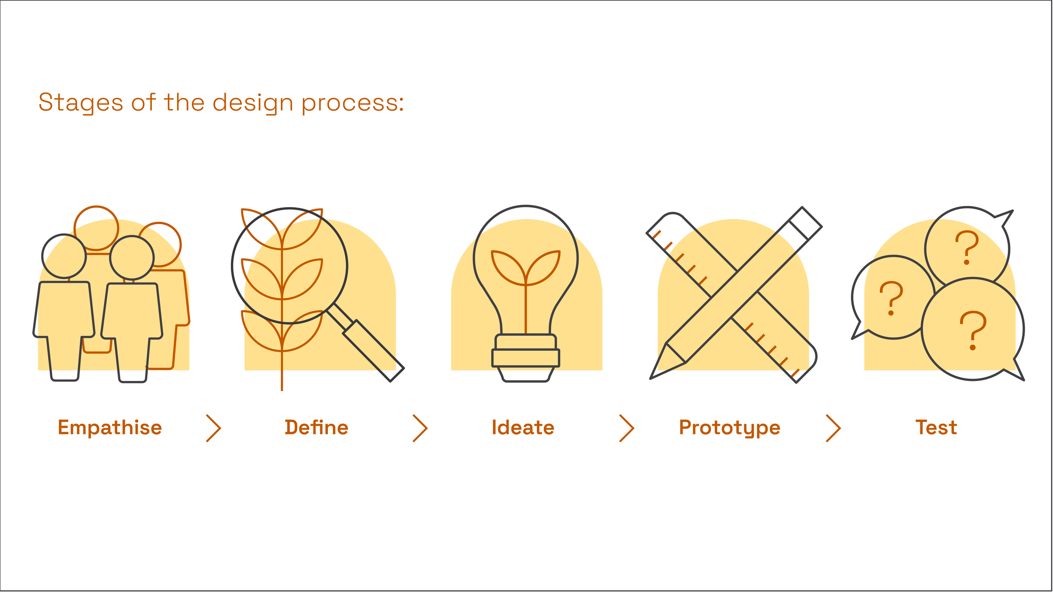 Packaging design: where to begin